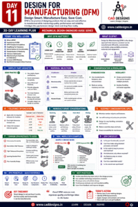 Day 11 - Design for Manufacturing (DFM)