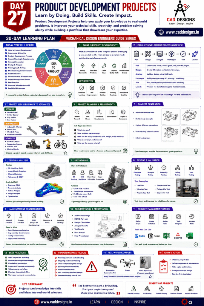 Day 27 - Product Development Projects