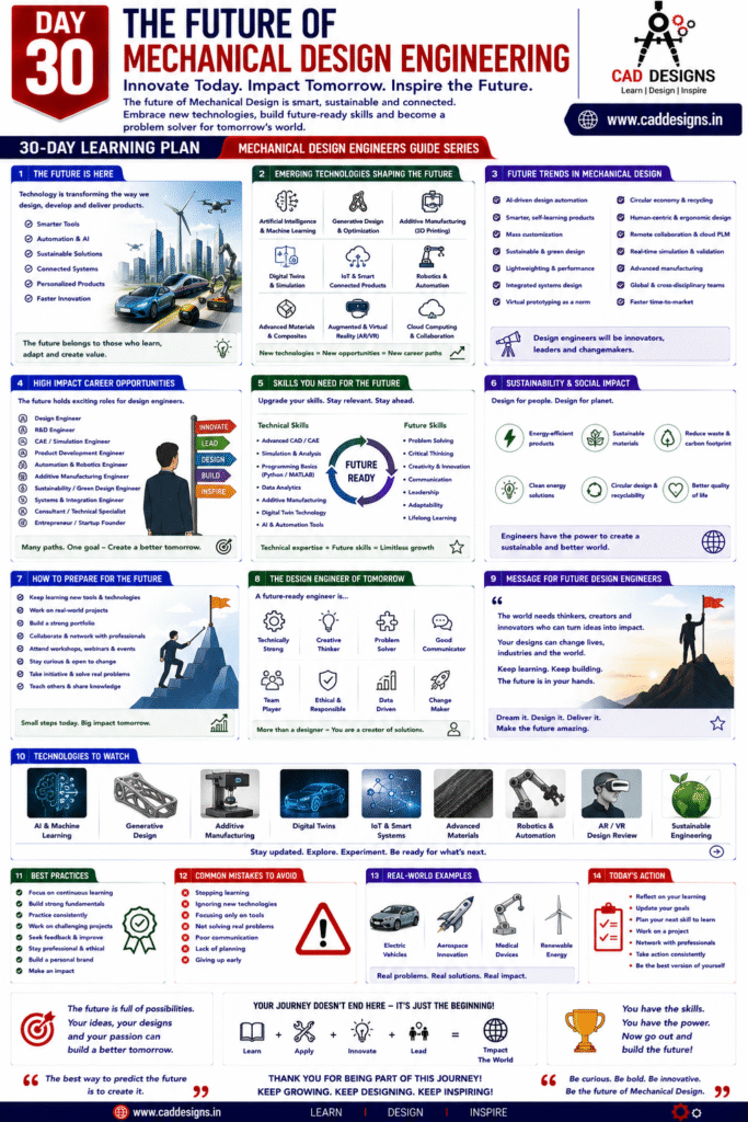 Day 30 - Future of Mechanical Design Engineering